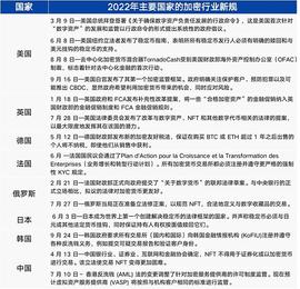 2022加密年末总结：魔幻与现实交织_以太坊:STEP币
