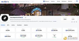 如何通过数据工具发掘NFT项目的内在价值_BAYC:加密货币交易所