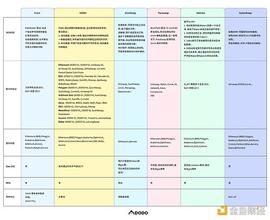 DEX 聚合器全景解析：生态发展、产品对比、聚合算法_DOD:Community Token
