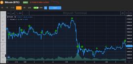 全球央行“组团”加息 经济衰退担忧拖累加密市场_数字货币:BDCC Gold Chain
