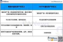 全面分析新加坡与香港数字货币监管政策差异_虚拟资产:DAO