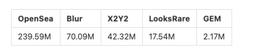一文对比Uniswap NFT、Blur 与 SudoSwap：都采用了何种底层协议？_NFT:SQGL Vault (NFTX)