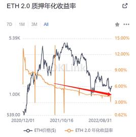 以太坊转POS后 以太坊质押的发展和机遇_以太坊:Lido Staked ETH
