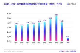 机构预测未来5年AR设备出货量将达6000万台 当前AR市场究竟发展如何？_REA:元宇宙体验馆需要投资多少钱