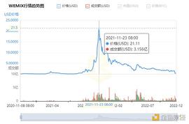 《传奇4》火在币圈 死在韩国_NFT:gemini求婚钻戒多少钱
