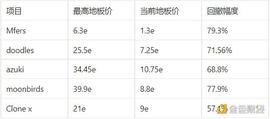 穿越牛熊的mfers：反脆弱性、文化即效用、无为而治_FER:NET