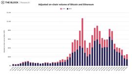 The Block 研究主管：12 张图表速览 11 月加密市场表现_NFT:ETHER