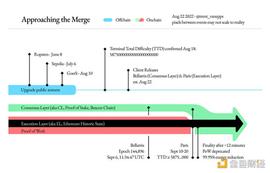 对话：以太坊硬分叉背后的套利机会_SDT:swftcoin
