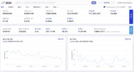 我们期待什么样的Web3？_区块链:web3域名哪里注册