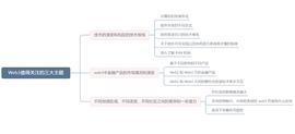 Web3领域中最值得关注的3大主题_WIT:DEFI