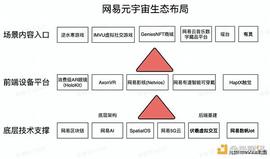 一文解析网易元宇宙生态布局_区块链:Genie AI