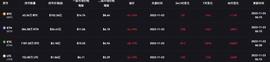 身处破产边缘的 Genesis：5 亿元融资难倒 DCG 曾鼓励 3AC 借款_DEX:Alpha Genesis