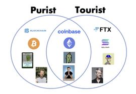 一文探讨 Crypto 游戏的演变轨迹_CRYP:CRY