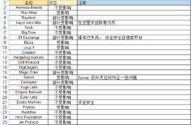 Dappradar报告：FTX 崩盘对链上的dApp有何影响？_DEF:加密货币是不是局