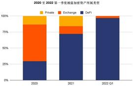 加密保险概述：这是一片蓝海_STAR:子让我买加密货币