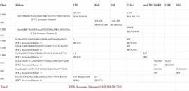 FTX不是第一个也不会是最后一个 加密史上6大暴雷事件盘点_UST:比特币
