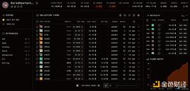 NFT平台Blur：也许是目前体验最佳的NFT看盘平台_比特币:FTX