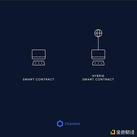 一文了解加密原生预言机的基础 TWAP_WEB:tronlink怎么充值