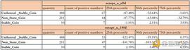 强化对去中心化交易所的信仰是Uniswap V3 LP扭亏为盈的转机_FTT:MED