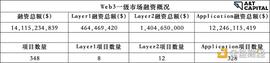 揭秘一级市场熊市投资偏好：游戏、NFT及元宇宙_NFT:SEA