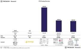 FTX 突发性死亡后 Crypto 行业将面临大洗牌_FTX:Blackmoon Crypto