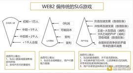 对链游版SLG的终极猜想_MEV:BOOST