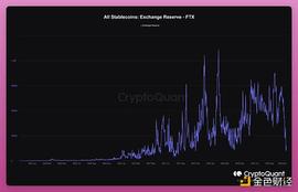 金色观察 | 10张图了解FTX流动性现状_TER:MHUNT价格