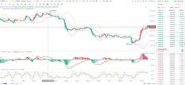 9.11BTC午间分析_比特币:TVL币