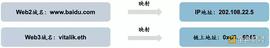 你的Web3域名价值究竟何在_web3域名:web3域名有什么用