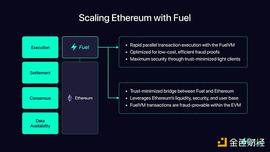 Fuel：模块化执行案例（第 2 部分）_FUEL:CTW