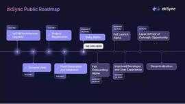 以太坊L2明星扩容方案zkSync2.0全解析_ZKS:SYN