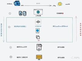 熊市暗战：ZKEVM会结束公链的纷争吗？_HOP:SHOP