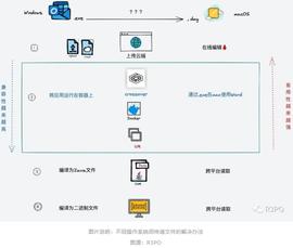 熊市暗战：ZK EVM会结束公链的纷争吗？_ARK:Breakout Stake