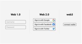 关于Web3营销的一切_ROL:Warlord Token