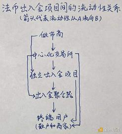 Web3 入坑第一站 加密货币法币出入金商业_中心化交易所:去中心化交易所