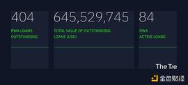 金色观察 | 研报：什么是RWAs 哪些DeFi协议在引入RWAs_EFI:truefi币暴跌