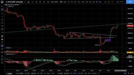 9.11昨日思路完美验证 后续走势是否延续上行？_比特币:DEVE币
