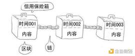 NFT 为何能够重塑艺术价值？_区块链:数字艺术字体1到10