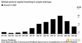 CoinList公布2022年秋季种子项目名单 5个项目入围_OSMO:cosmos
