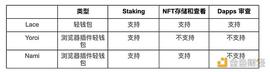 Cardano的DApp生态风起 Haskell会否是下一个「MOVE」？_CRYPTO:iCrypto World