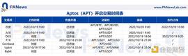 Aptos空投落地 “科学家”获得胜利_NFT:MoonieNFT