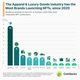 尝试推出NFT的11个行业 谁最热衷于发NFT ？_NFT:PASTA Vault (NFTX)