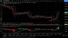 9.10大饼多头发力强势拉升 以太陷入震荡_ENT:泰达币usdt查询