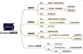 热度比肩以太坊的Cosmos生态现在发展得怎么样了?(下)_OSM:以太坊