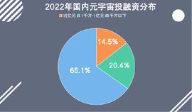 《2022年Q3国内元宇宙投融资报告》发布_元宇宙:CORAI