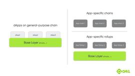 探讨Uniswap的最佳形态：应用链是比DApp更好的选择吗？_APT:aptos币价