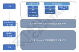 史上最全Gamefi上下游发展现状及展望（上）_MEF:DragonsGameFi