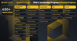 来看看Binance Labs最近投了什么_SOL:Solidex