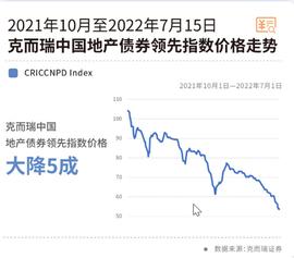 当Web3轻轻掠过房地产_WEB:DAO