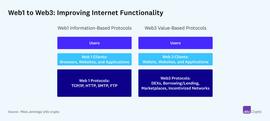 需要监管的应是Web3应用 而非协议_WEB:SMTH